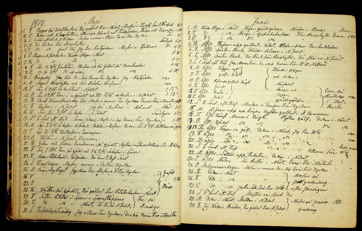 Bondedagbok förd av Anders Persson, från år 1872, och hans son Johan Andersson, från åren 1888-1900, på gården Tomtas. 
Innehåller anteckningar om bl.a. jordbruksarbete, väderlek och resor.