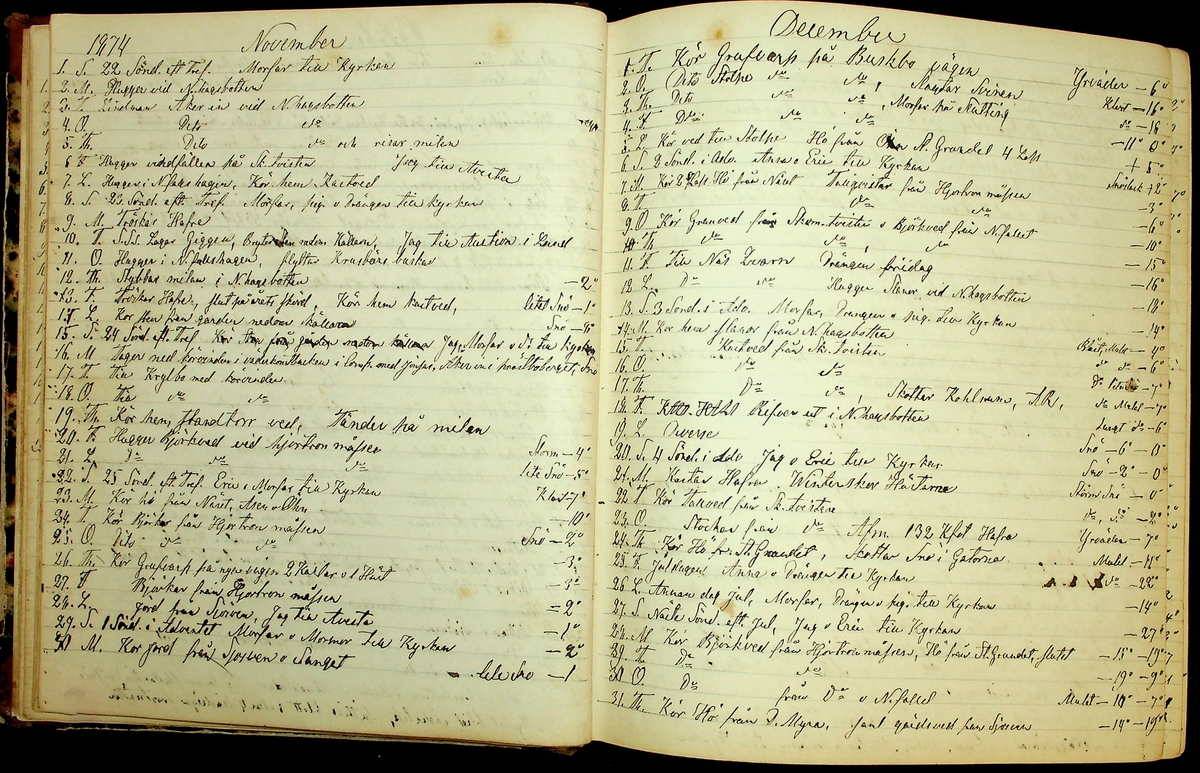 Bondedagbok förd av Anders Persson, från år 1872, och hans son Johan Andersson, från åren 1888-1900, på gården Tomtas. 
Innehåller anteckningar om bl.a. jordbruksarbete, väderlek och resor.