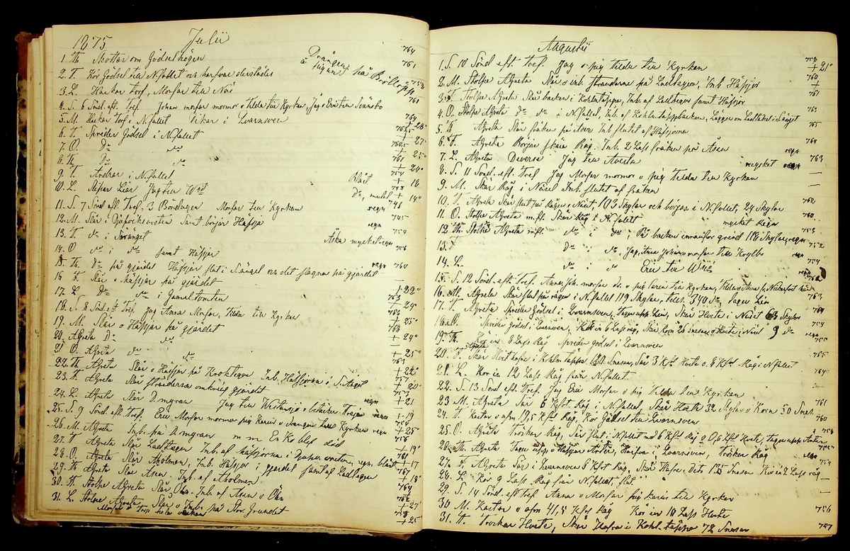 Bondedagbok förd av Anders Persson, från år 1872, och hans son Johan Andersson, från åren 1888-1900, på gården Tomtas. 
Innehåller anteckningar om bl.a. jordbruksarbete, väderlek och resor.