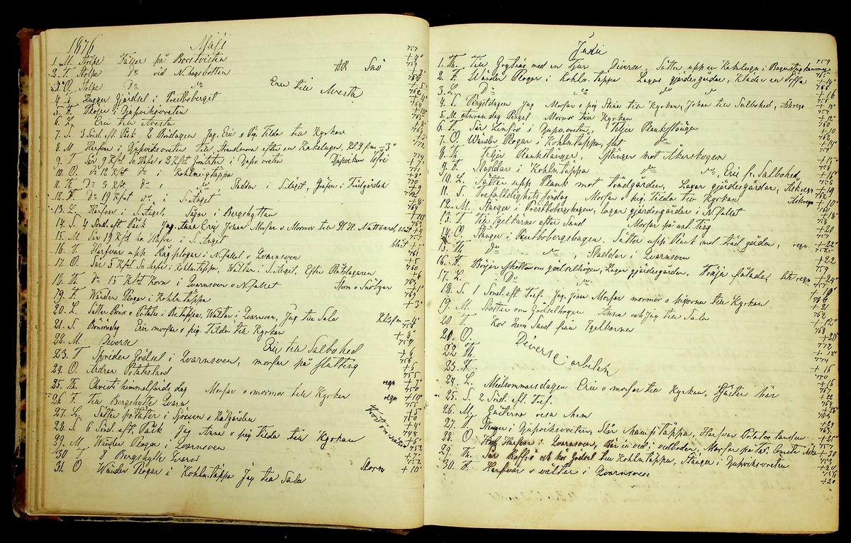 Bondedagbok förd av Anders Persson, från år 1872, och hans son Johan Andersson, från åren 1888-1900, på gården Tomtas. 
Innehåller anteckningar om bl.a. jordbruksarbete, väderlek och resor.