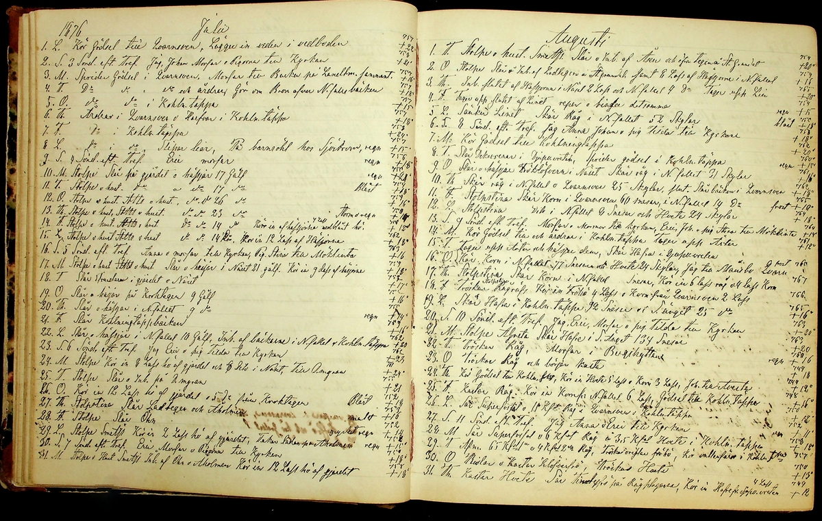 Bondedagbok förd av Anders Persson, från år 1872, och hans son Johan Andersson, från åren 1888-1900, på gården Tomtas. 
Innehåller anteckningar om bl.a. jordbruksarbete, väderlek och resor.