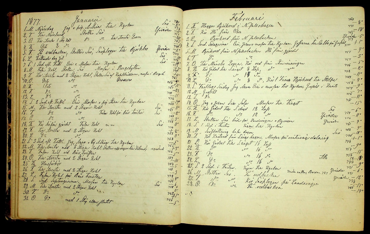 Bondedagbok förd av Anders Persson, från år 1872, och hans son Johan Andersson, från åren 1888-1900, på gården Tomtas. 
Innehåller anteckningar om bl.a. jordbruksarbete, väderlek och resor.