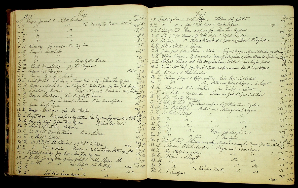 Bondedagbok förd av Anders Persson, från år 1872, och hans son Johan Andersson, från åren 1888-1900, på gården Tomtas. 
Innehåller anteckningar om bl.a. jordbruksarbete, väderlek och resor.