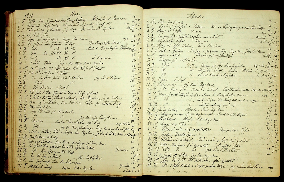 Bondedagbok förd av Anders Persson, från år 1872, och hans son Johan Andersson, från åren 1888-1900, på gården Tomtas. 
Innehåller anteckningar om bl.a. jordbruksarbete, väderlek och resor.