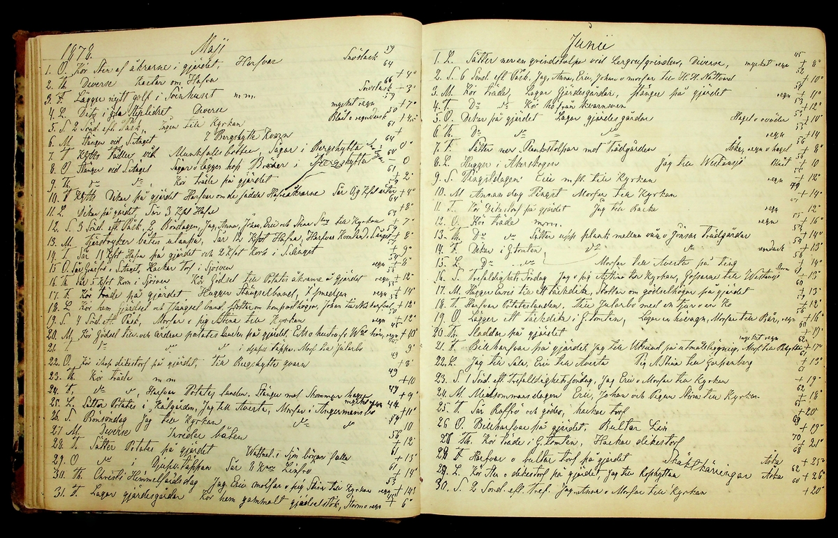 Bondedagbok förd av Anders Persson, från år 1872, och hans son Johan Andersson, från åren 1888-1900, på gården Tomtas. 
Innehåller anteckningar om bl.a. jordbruksarbete, väderlek och resor.