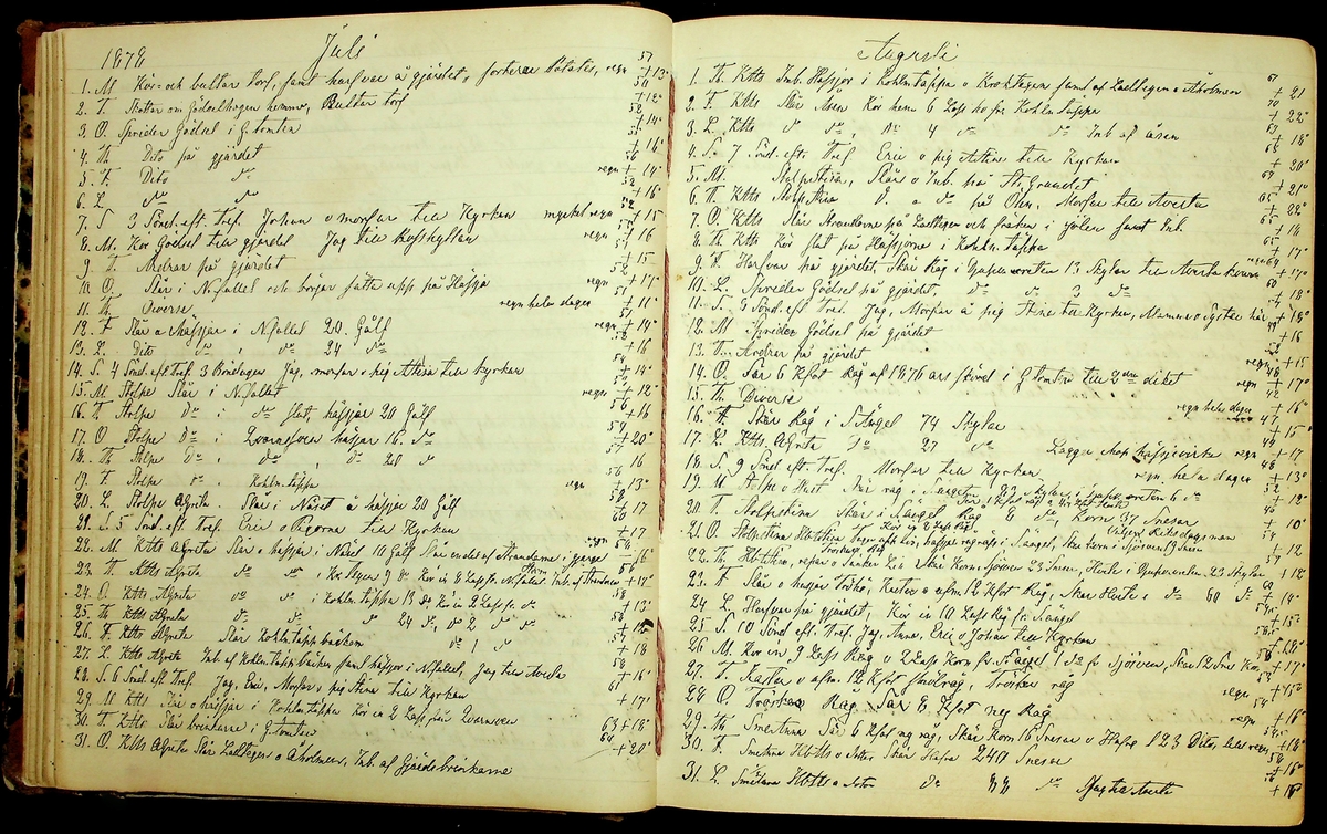 Bondedagbok förd av Anders Persson, från år 1872, och hans son Johan Andersson, från åren 1888-1900, på gården Tomtas. 
Innehåller anteckningar om bl.a. jordbruksarbete, väderlek och resor.