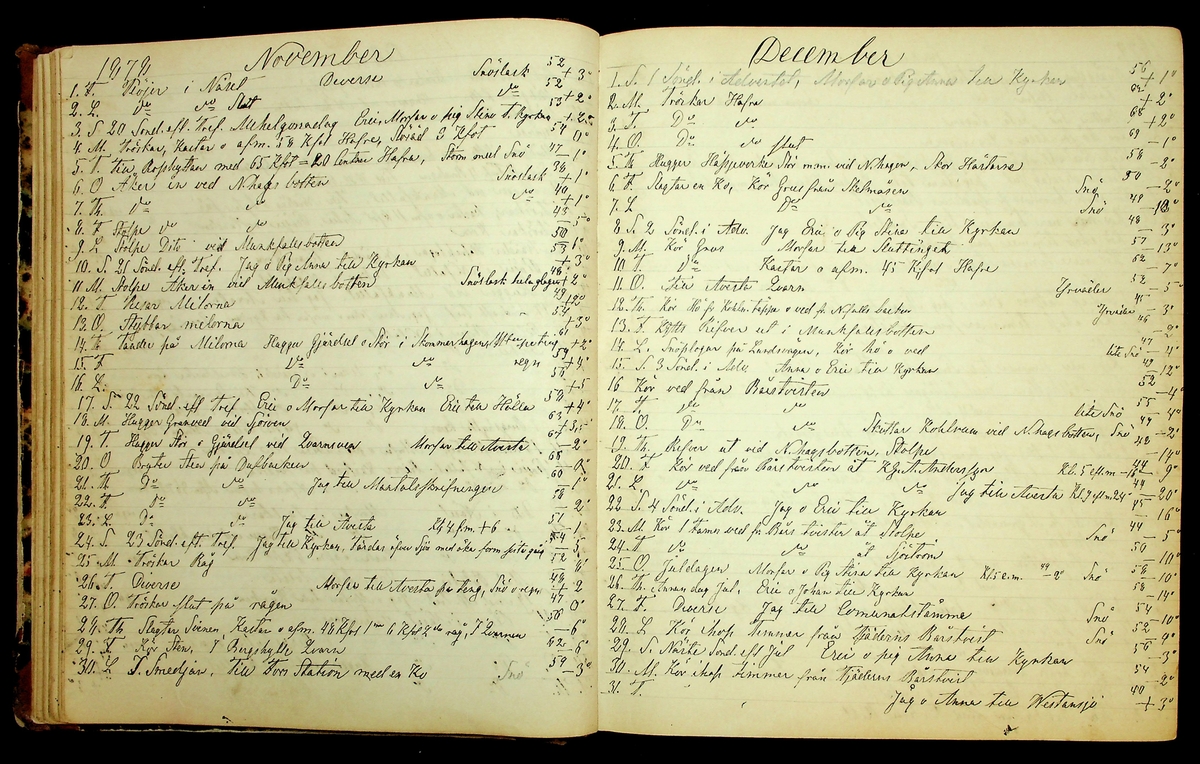 Bondedagbok förd av Anders Persson, från år 1872, och hans son Johan Andersson, från åren 1888-1900, på gården Tomtas. 
Innehåller anteckningar om bl.a. jordbruksarbete, väderlek och resor.