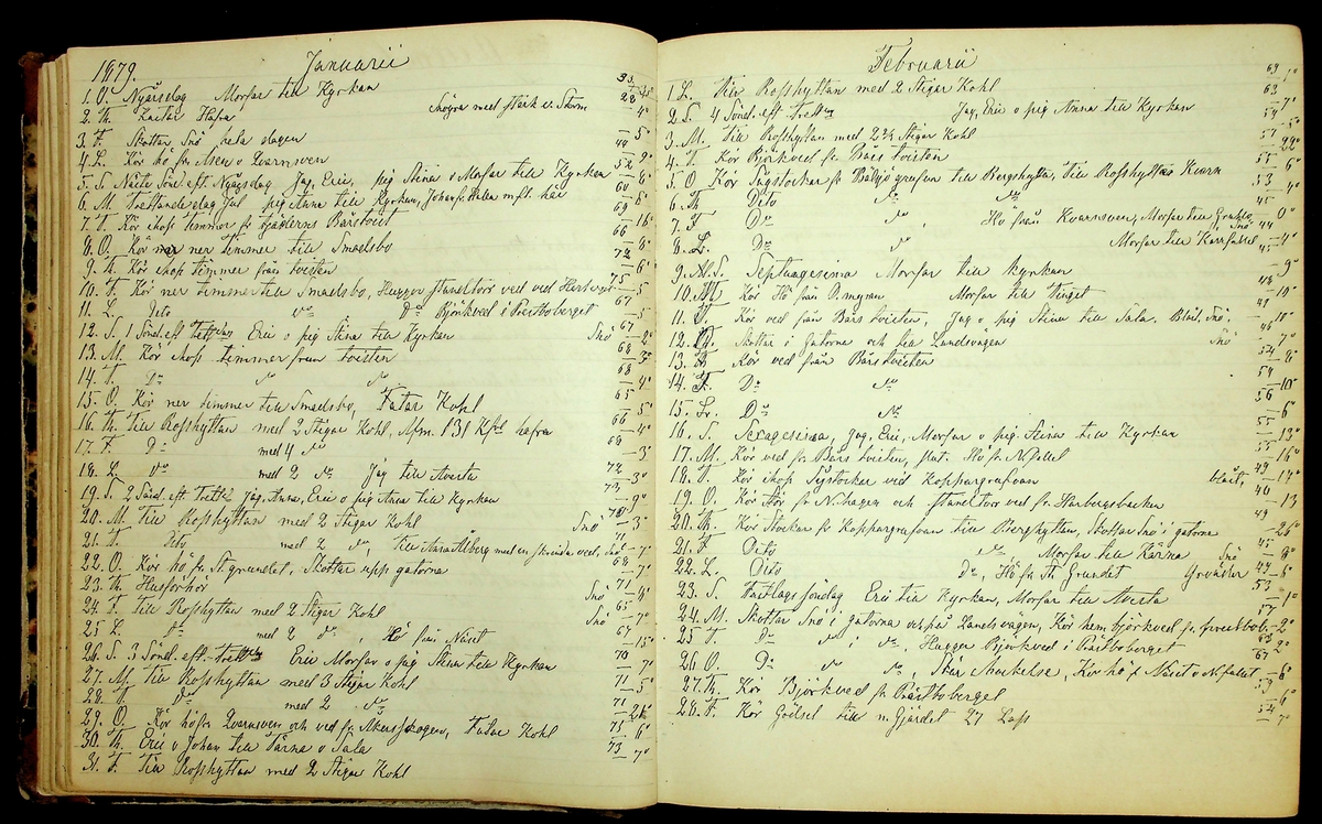 Bondedagbok förd av Anders Persson, från år 1872, och hans son Johan Andersson, från åren 1888-1900, på gården Tomtas. 
Innehåller anteckningar om bl.a. jordbruksarbete, väderlek och resor.