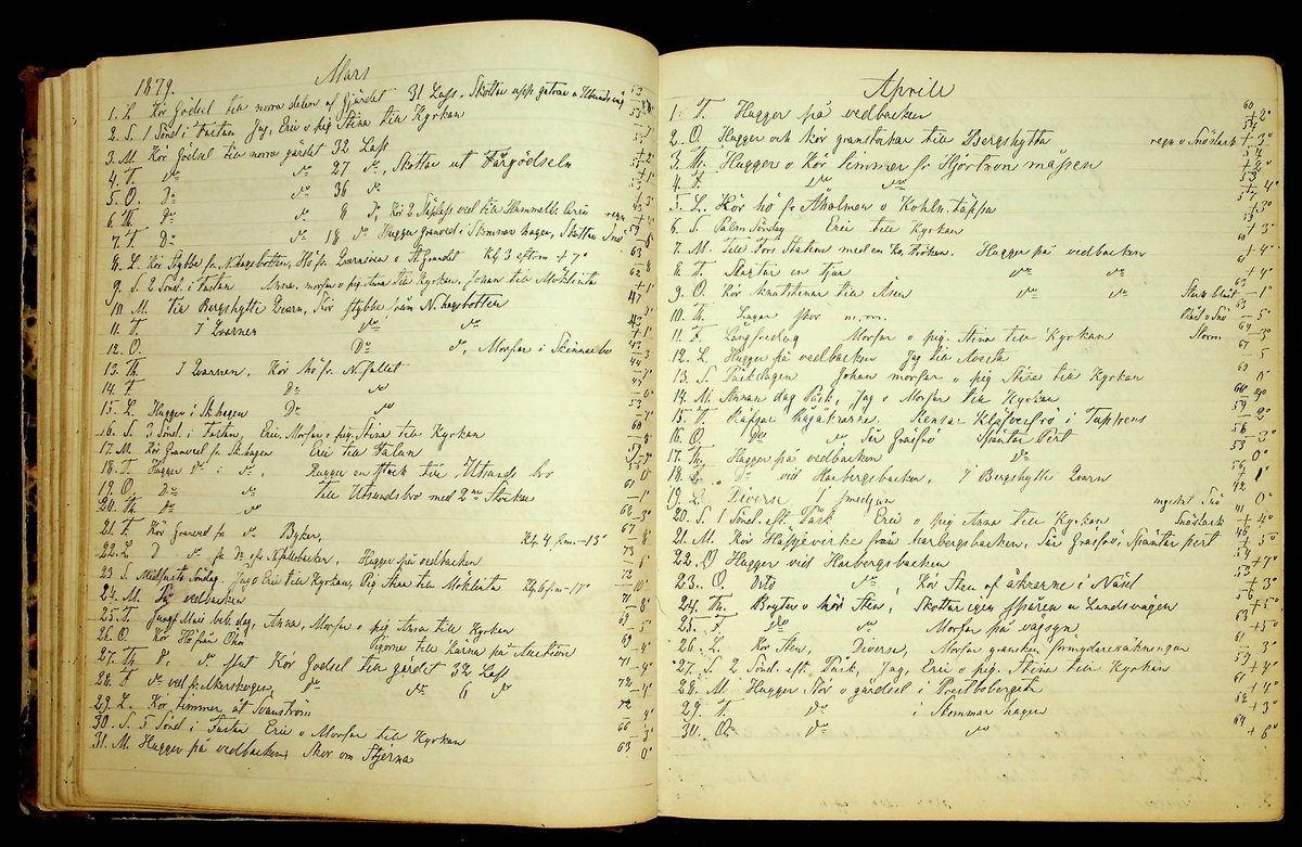 Bondedagbok förd av Anders Persson, från år 1872, och hans son Johan Andersson, från åren 1888-1900, på gården Tomtas. 
Innehåller anteckningar om bl.a. jordbruksarbete, väderlek och resor.