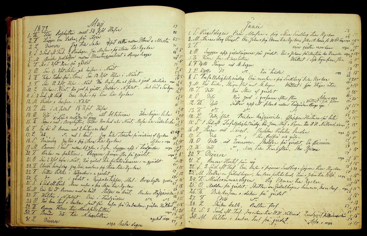 Bondedagbok förd av Anders Persson, från år 1872, och hans son Johan Andersson, från åren 1888-1900, på gården Tomtas. 
Innehåller anteckningar om bl.a. jordbruksarbete, väderlek och resor.