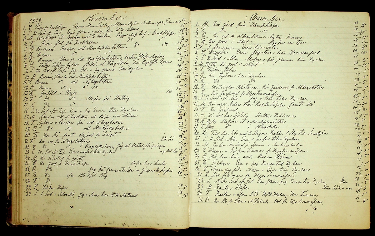 Bondedagbok förd av Anders Persson, från år 1872, och hans son Johan Andersson, från åren 1888-1900, på gården Tomtas. 
Innehåller anteckningar om bl.a. jordbruksarbete, väderlek och resor.