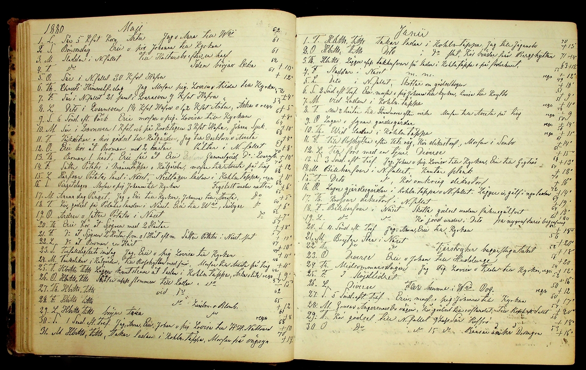 Bondedagbok förd av Anders Persson, från år 1872, och hans son Johan Andersson, från åren 1888-1900, på gården Tomtas. 
Innehåller anteckningar om bl.a. jordbruksarbete, väderlek och resor.