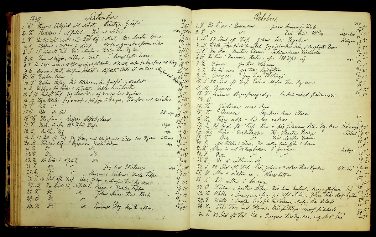 Bondedagbok förd av Anders Persson, från år 1872, och hans son Johan Andersson, från åren 1888-1900, på gården Tomtas. 
Innehåller anteckningar om bl.a. jordbruksarbete, väderlek och resor.