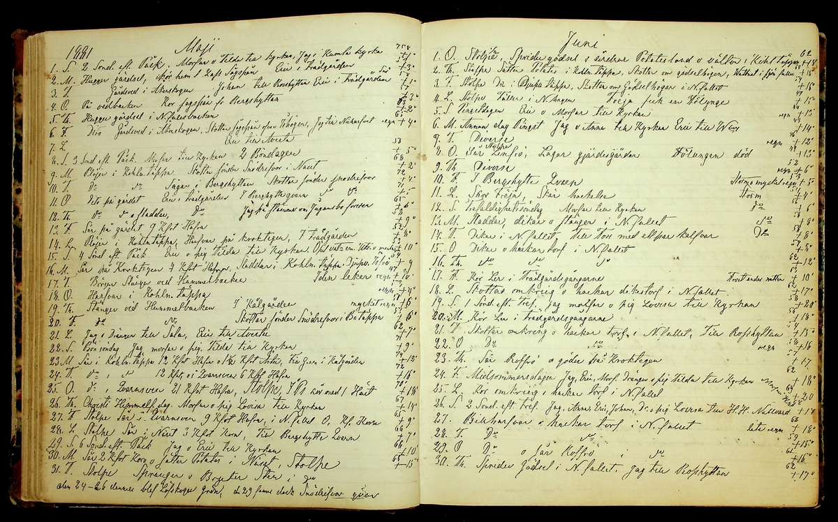 Bondedagbok förd av Anders Persson, från år 1872, och hans son Johan Andersson, från åren 1888-1900, på gården Tomtas. 
Innehåller anteckningar om bl.a. jordbruksarbete, väderlek och resor.