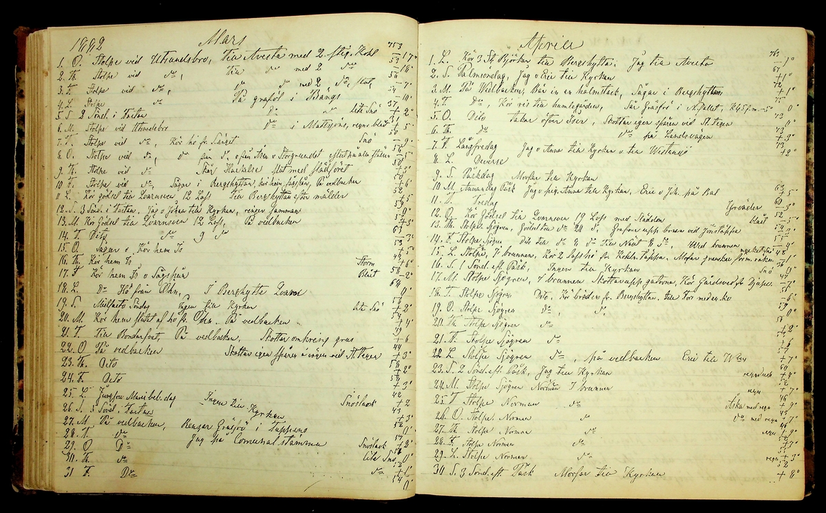 Bondedagbok förd av Anders Persson, från år 1872, och hans son Johan Andersson, från åren 1888-1900, på gården Tomtas. 
Innehåller anteckningar om bl.a. jordbruksarbete, väderlek och resor.