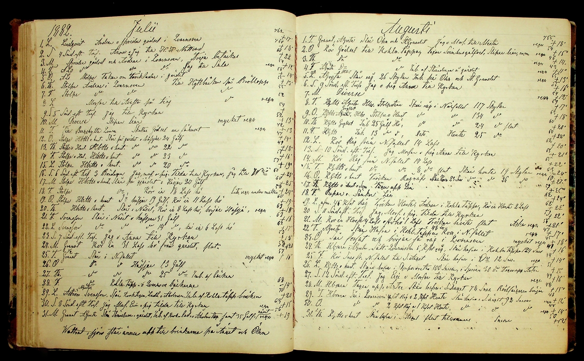 Bondedagbok förd av Anders Persson, från år 1872, och hans son Johan Andersson, från åren 1888-1900, på gården Tomtas. 
Innehåller anteckningar om bl.a. jordbruksarbete, väderlek och resor.