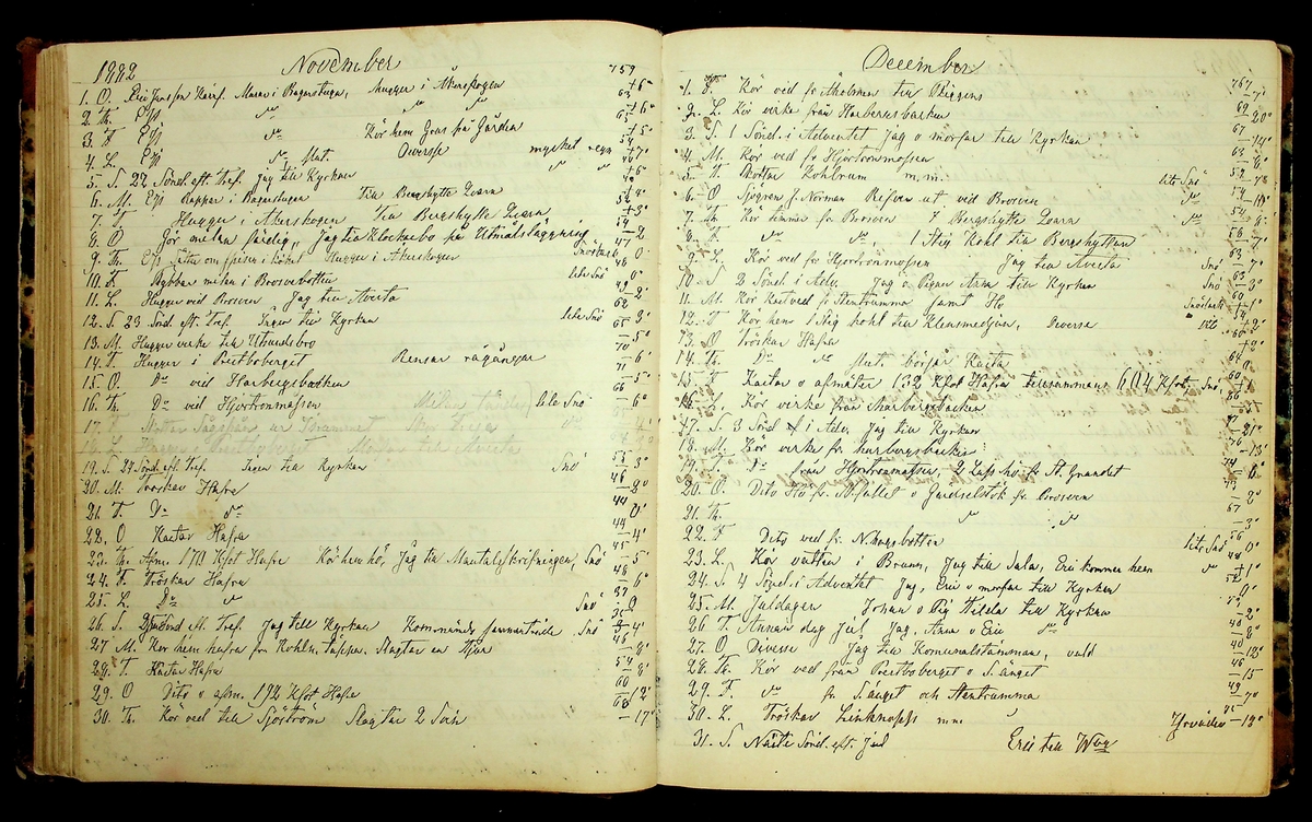 Bondedagbok förd av Anders Persson, från år 1872, och hans son Johan Andersson, från åren 1888-1900, på gården Tomtas. 
Innehåller anteckningar om bl.a. jordbruksarbete, väderlek och resor.