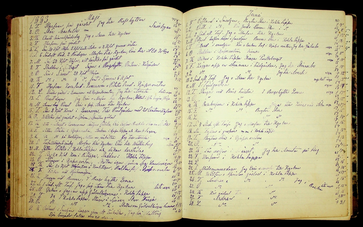 Bondedagbok förd av Anders Persson, från år 1872, och hans son Johan Andersson, från åren 1888-1900, på gården Tomtas. 
Innehåller anteckningar om bl.a. jordbruksarbete, väderlek och resor.