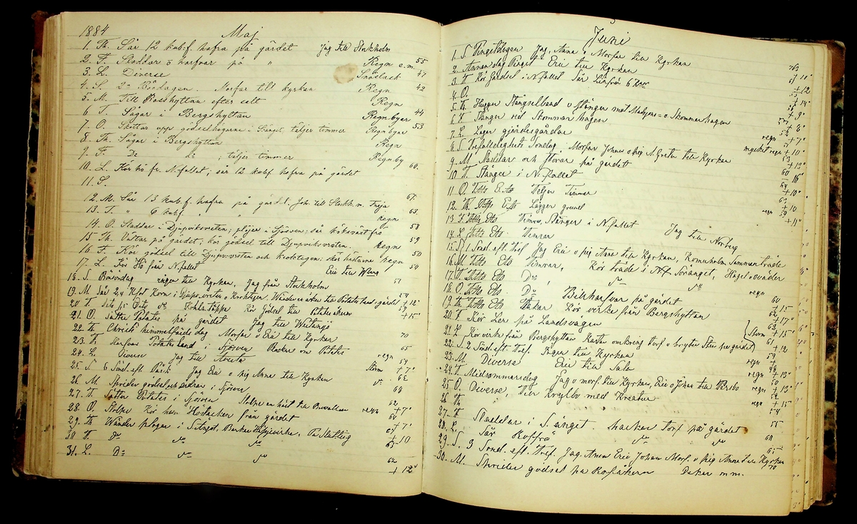 Bondedagbok förd av Anders Persson, från år 1872, och hans son Johan Andersson, från åren 1888-1900, på gården Tomtas. 
Innehåller anteckningar om bl.a. jordbruksarbete, väderlek och resor.