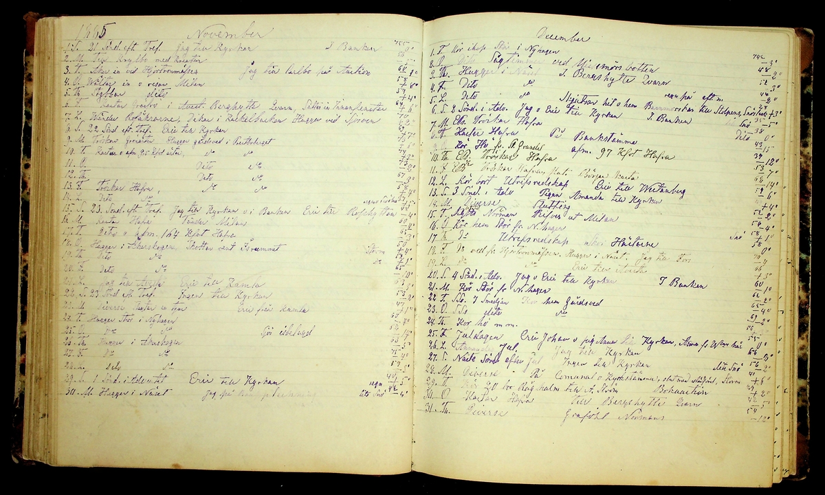 Bondedagbok förd av Anders Persson, från år 1872, och hans son Johan Andersson, från åren 1888-1900, på gården Tomtas. 
Innehåller anteckningar om bl.a. jordbruksarbete, väderlek och resor.