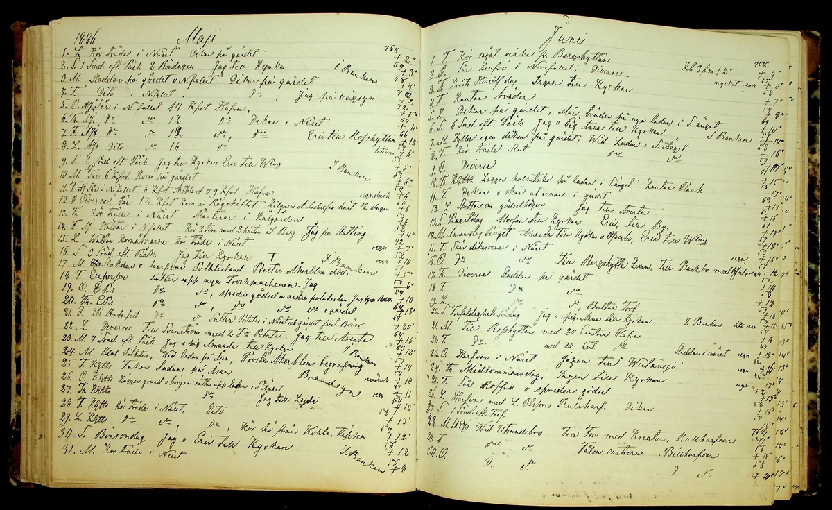 Bondedagbok förd av Anders Persson, från år 1872, och hans son Johan Andersson, från åren 1888-1900, på gården Tomtas. 
Innehåller anteckningar om bl.a. jordbruksarbete, väderlek och resor.