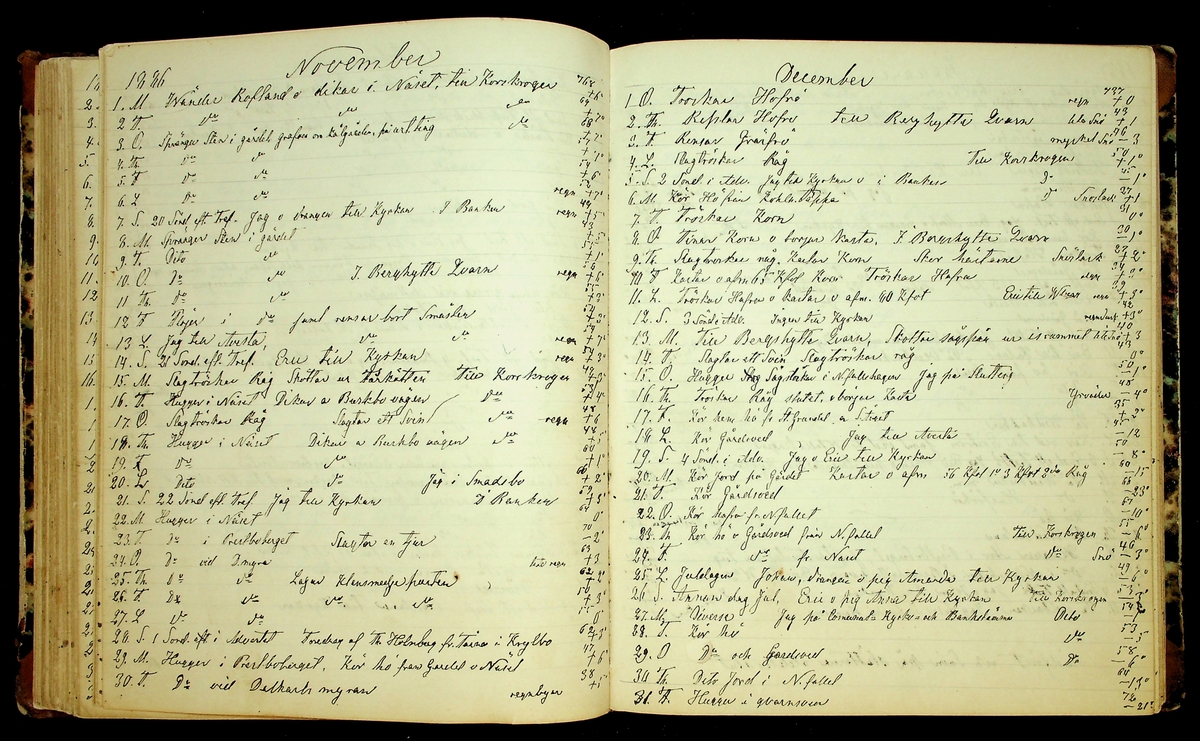 Bondedagbok förd av Anders Persson, från år 1872, och hans son Johan Andersson, från åren 1888-1900, på gården Tomtas. 
Innehåller anteckningar om bl.a. jordbruksarbete, väderlek och resor.