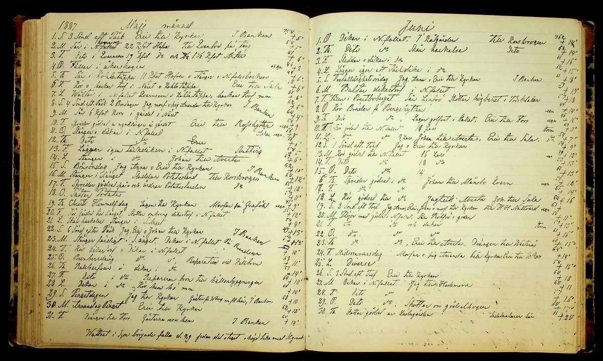 Bondedagbok förd av Anders Persson, från år 1872, och hans son Johan Andersson, från åren 1888-1900, på gården Tomtas. 
Innehåller anteckningar om bl.a. jordbruksarbete, väderlek och resor.