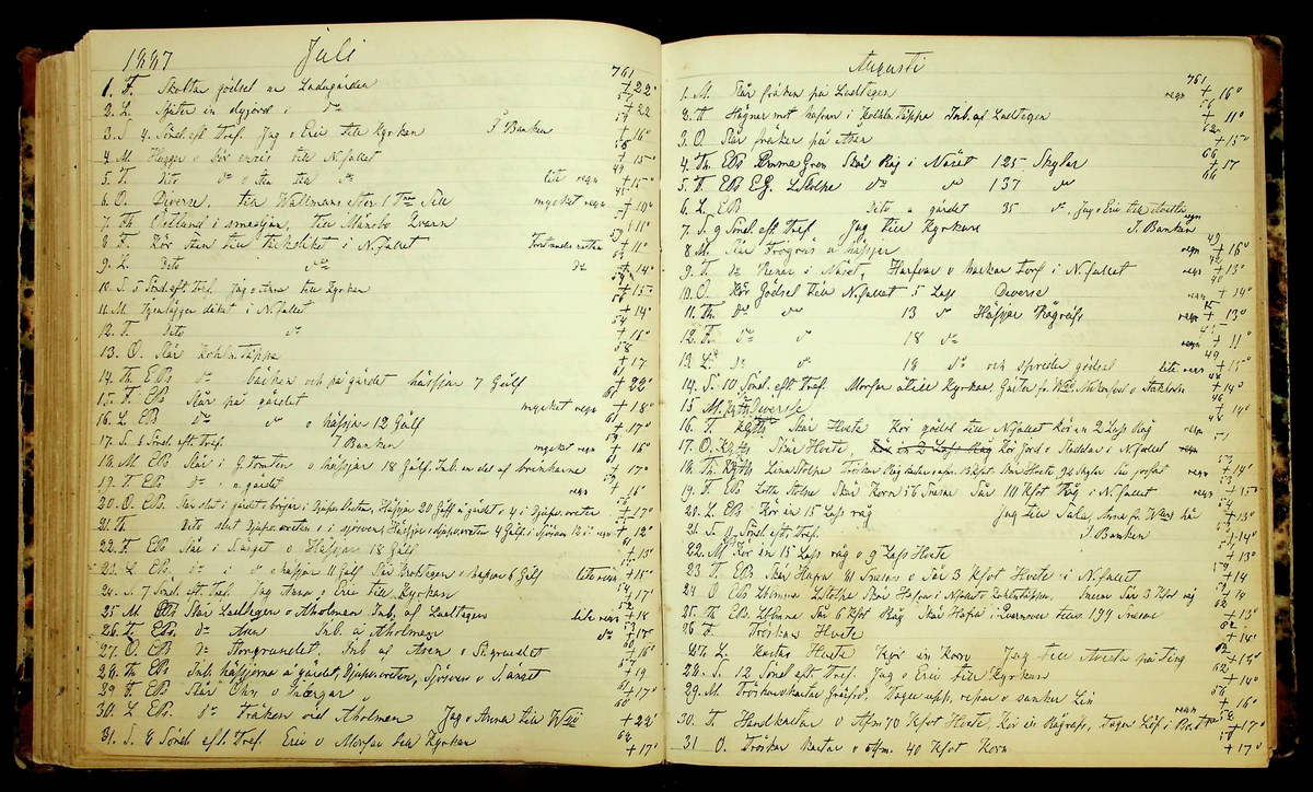 Bondedagbok förd av Anders Persson, från år 1872, och hans son Johan Andersson, från åren 1888-1900, på gården Tomtas. 
Innehåller anteckningar om bl.a. jordbruksarbete, väderlek och resor.