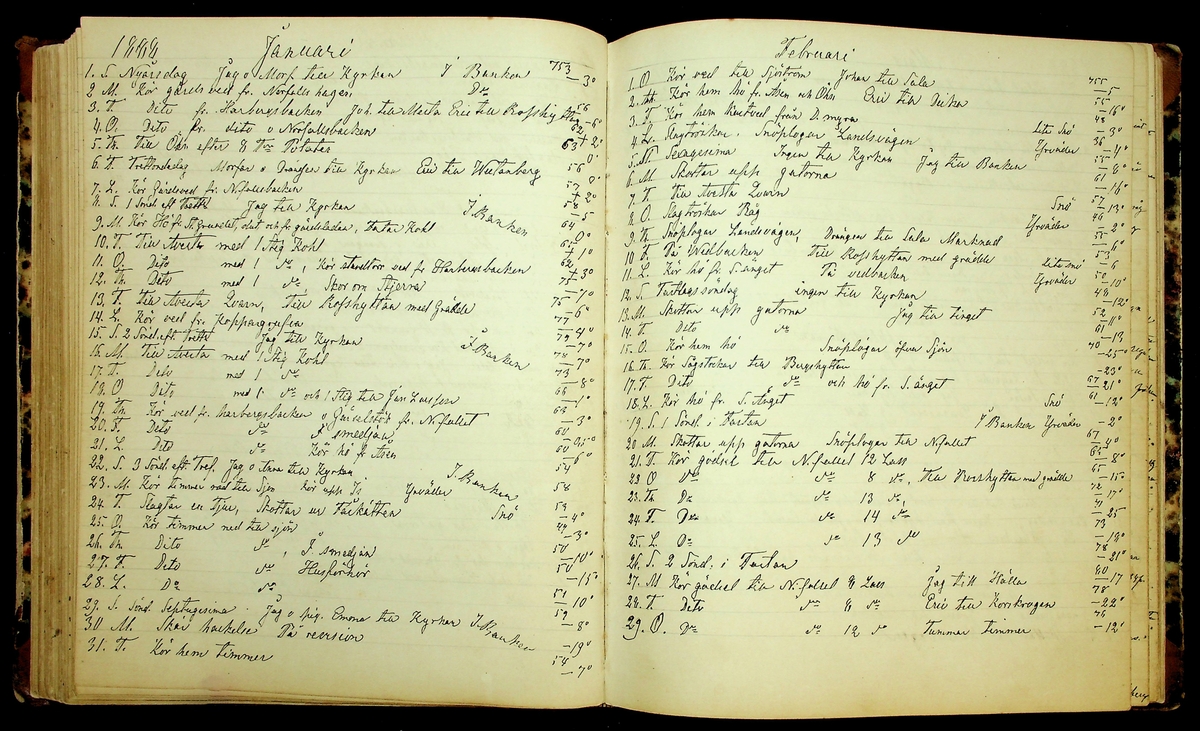 Bondedagbok förd av Anders Persson, från år 1872, och hans son Johan Andersson, från åren 1888-1900, på gården Tomtas. 
Innehåller anteckningar om bl.a. jordbruksarbete, väderlek och resor.