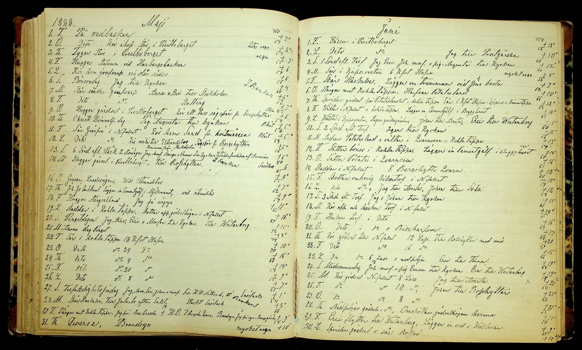 Bondedagbok förd av Anders Persson, från år 1872, och hans son Johan Andersson, från åren 1888-1900, på gården Tomtas. 
Innehåller anteckningar om bl.a. jordbruksarbete, väderlek och resor.