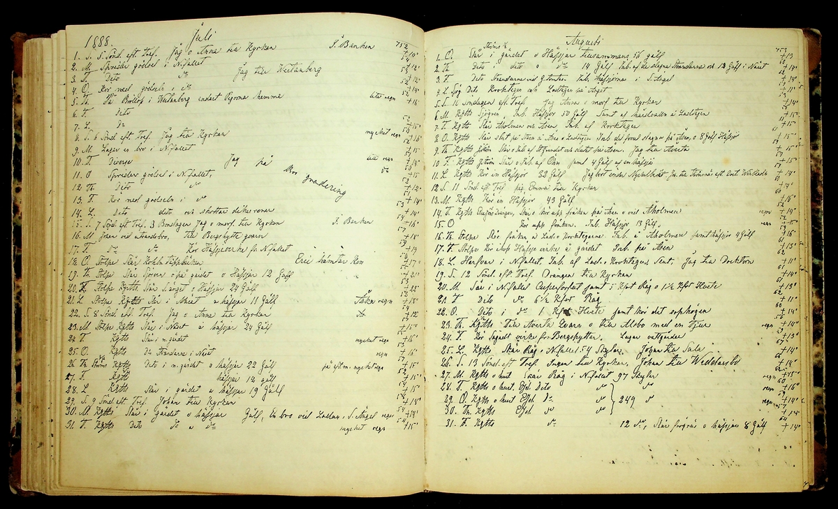 Bondedagbok förd av Anders Persson, från år 1872, och hans son Johan Andersson, från åren 1888-1900, på gården Tomtas. 
Innehåller anteckningar om bl.a. jordbruksarbete, väderlek och resor.