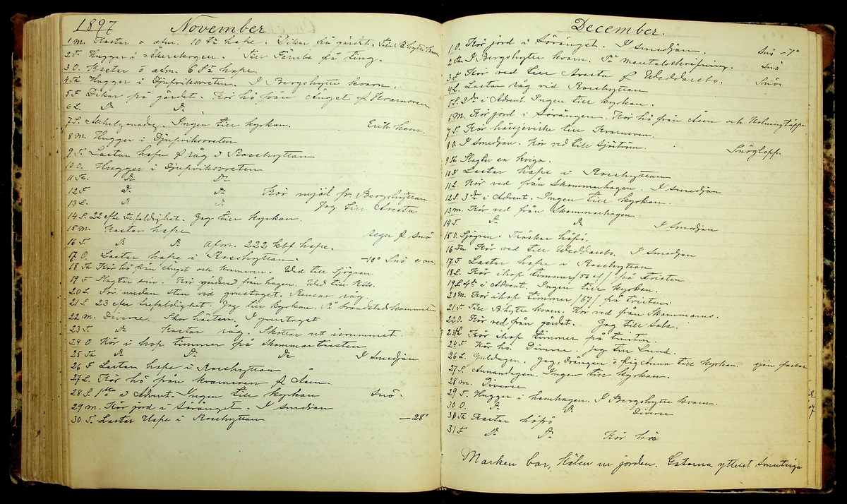 Bondedagbok förd av Anders Persson, från år 1872, och hans son Johan Andersson, från åren 1888-1900, på gården Tomtas. 
Innehåller anteckningar om bl.a. jordbruksarbete, väderlek och resor.