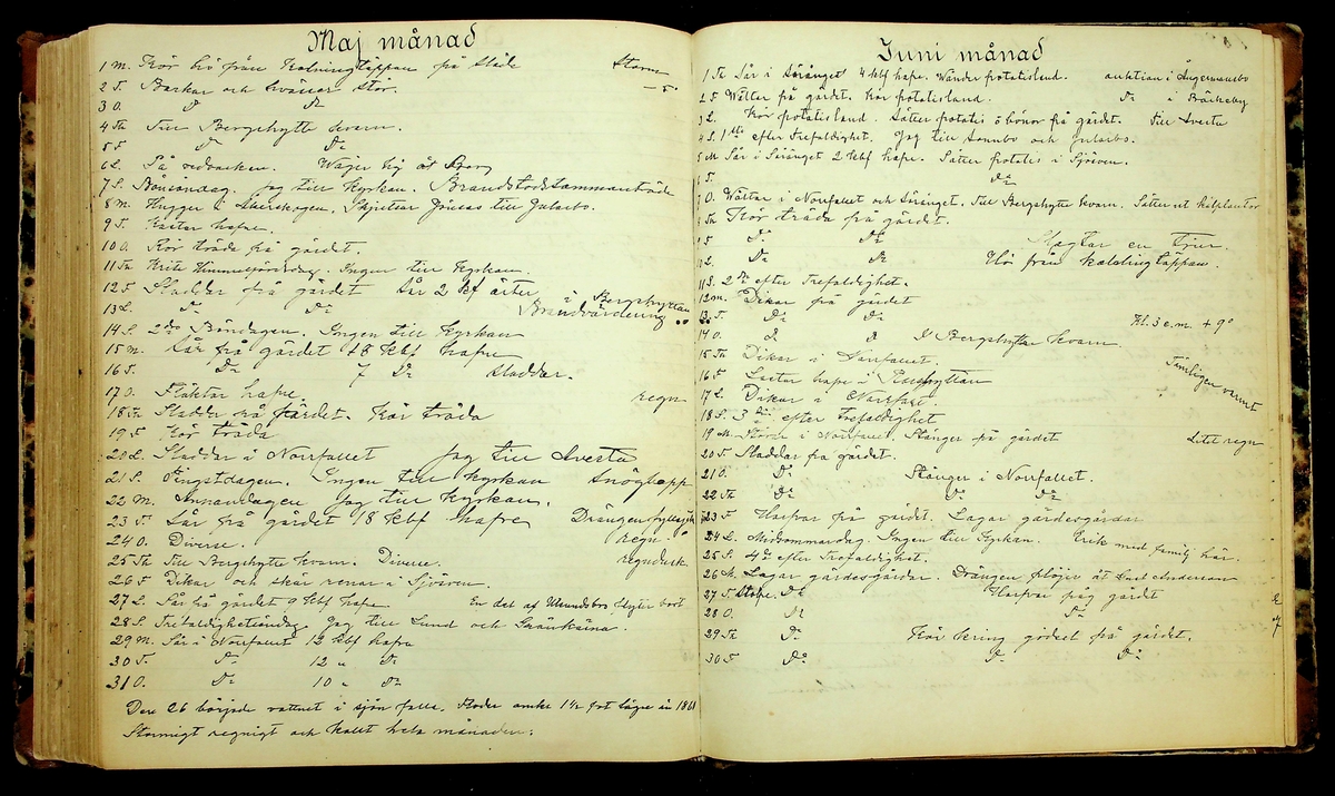 Bondedagbok förd av Anders Persson, från år 1872, och hans son Johan Andersson, från åren 1888-1900, på gården Tomtas. 
Innehåller anteckningar om bl.a. jordbruksarbete, väderlek och resor.