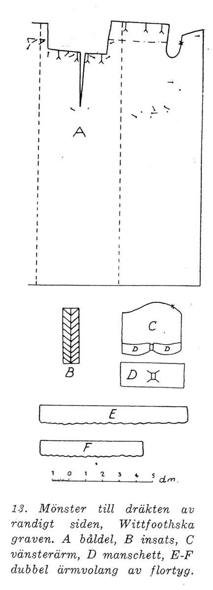 Bilde frå gravkjellaren under Bø gamle kyrkje.