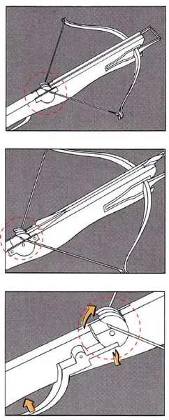 Illustrasjon i tre deler som viser hvordan en armbrøstnøtt holder strengen på plass, og hvordan den utløser strengen når avtrekkeren trykkes inn.
