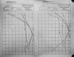 Avfotografert tegning av Albatross W4.17, beregninger