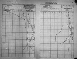 Avfotografert tegning av Hansa Brandenburg CC.Beregninger