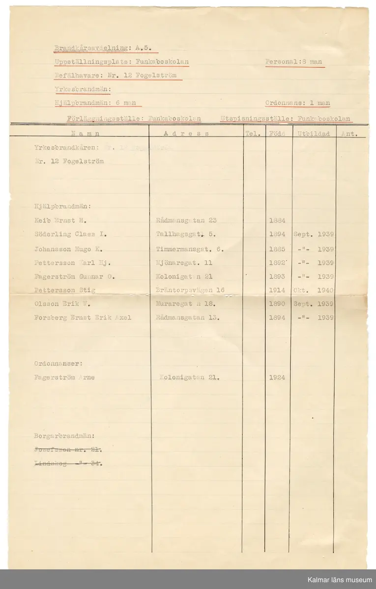 KLM 46618:1:1-16. Dokument. 16 stycken dokument tillhörande brandkårsväska KLM 46618:1.

:1:1. Allmän kungörelse. Nr 69. Luftskyddsövningar i luftskyddsorterna Kalmar, Nybro och Västervik. Länsstyrelsen Kalmar 1944. Kalmar Tryckeri Aktiebolag. 
:1:2. Övningstekniska anvisningar för luftskyddsövningar, Länsstyrelsen.
:1:3. Rapportblock. Sven Lindegrens tryckeri, Kalmar.
:1:4. Rapportblock. Sven Lindegrens tryckeri, Kalmar.
:1:5. Rapportblad, häftat på masonitskiva.
:1:6. Meddelandeblock. Sven Lindegrens tryckeri, Kalmar.
:1:7. Meddelandeblock. Sven Lindegrens tryckeri, Kalmar.
:1:8. Telefonförteckning för luftskyddet i Kalmar 1 sko. Sju sidor, häftad. Upprättad den 27/1 1944.
:1:9. Utrustningslista. Brandkårsavdelning A5.
:1:10. P.M. Till tjänstecheferna.
:1:11. Föreskrifter vid ockupation och vid hot om ockupation, två sidor. Upprättat för Luftskyddsinspektionen och inkom den 10/9 1943. Sida två upprättat den 7/10 1943.
:1:12. Dokument rörande uppställningsplatsen och förläggningsstället Funkaboskolan för Brandkårsavdelning A.5.
:1:13. Förutsättning och program för luftskyddsövning i Kalmar den 20-21 mars 1944.
:1:14. P.M. för tjänstegrenschefer och avdelningschefer m.fl. vid brandtjänsten, fram och baksida.
:1:15. Förteckning över rapportställe, förteckning över brandtjänsten.
:1:16. Exempel på förfarande vid skadeplats.