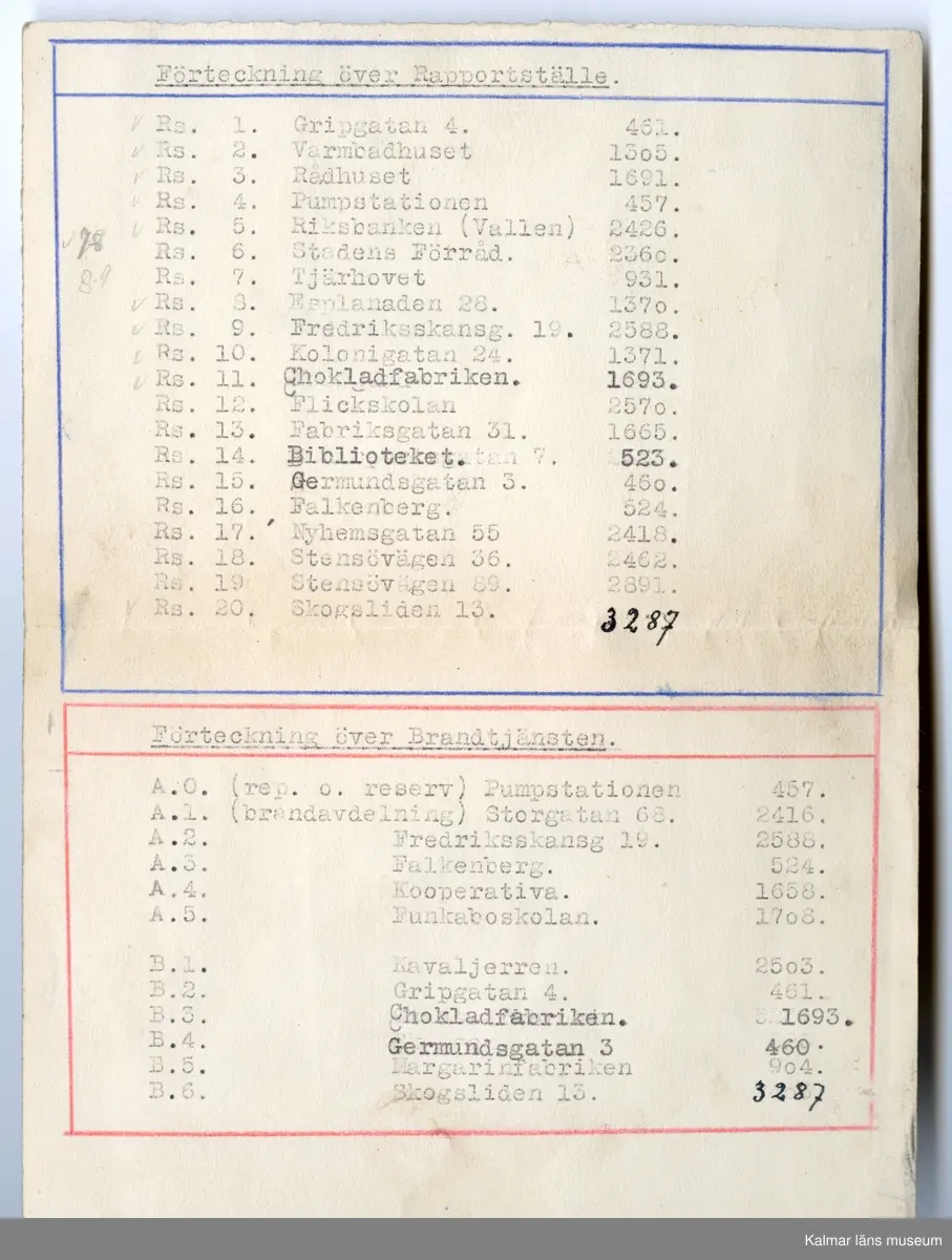 KLM 46618:1:1-16. Dokument. 16 stycken dokument tillhörande brandkårsväska KLM 46618:1.

:1:1. Allmän kungörelse. Nr 69. Luftskyddsövningar i luftskyddsorterna Kalmar, Nybro och Västervik. Länsstyrelsen Kalmar 1944. Kalmar Tryckeri Aktiebolag. 
:1:2. Övningstekniska anvisningar för luftskyddsövningar, Länsstyrelsen.
:1:3. Rapportblock. Sven Lindegrens tryckeri, Kalmar.
:1:4. Rapportblock. Sven Lindegrens tryckeri, Kalmar.
:1:5. Rapportblad, häftat på masonitskiva.
:1:6. Meddelandeblock. Sven Lindegrens tryckeri, Kalmar.
:1:7. Meddelandeblock. Sven Lindegrens tryckeri, Kalmar.
:1:8. Telefonförteckning för luftskyddet i Kalmar 1 sko. Sju sidor, häftad. Upprättad den 27/1 1944.
:1:9. Utrustningslista. Brandkårsavdelning A5.
:1:10. P.M. Till tjänstecheferna.
:1:11. Föreskrifter vid ockupation och vid hot om ockupation, två sidor. Upprättat för Luftskyddsinspektionen och inkom den 10/9 1943. Sida två upprättat den 7/10 1943.
:1:12. Dokument rörande uppställningsplatsen och förläggningsstället Funkaboskolan för Brandkårsavdelning A.5.
:1:13. Förutsättning och program för luftskyddsövning i Kalmar den 20-21 mars 1944.
:1:14. P.M. för tjänstegrenschefer och avdelningschefer m.fl. vid brandtjänsten, fram och baksida.
:1:15. Förteckning över rapportställe, förteckning över brandtjänsten.
:1:16. Exempel på förfarande vid skadeplats.