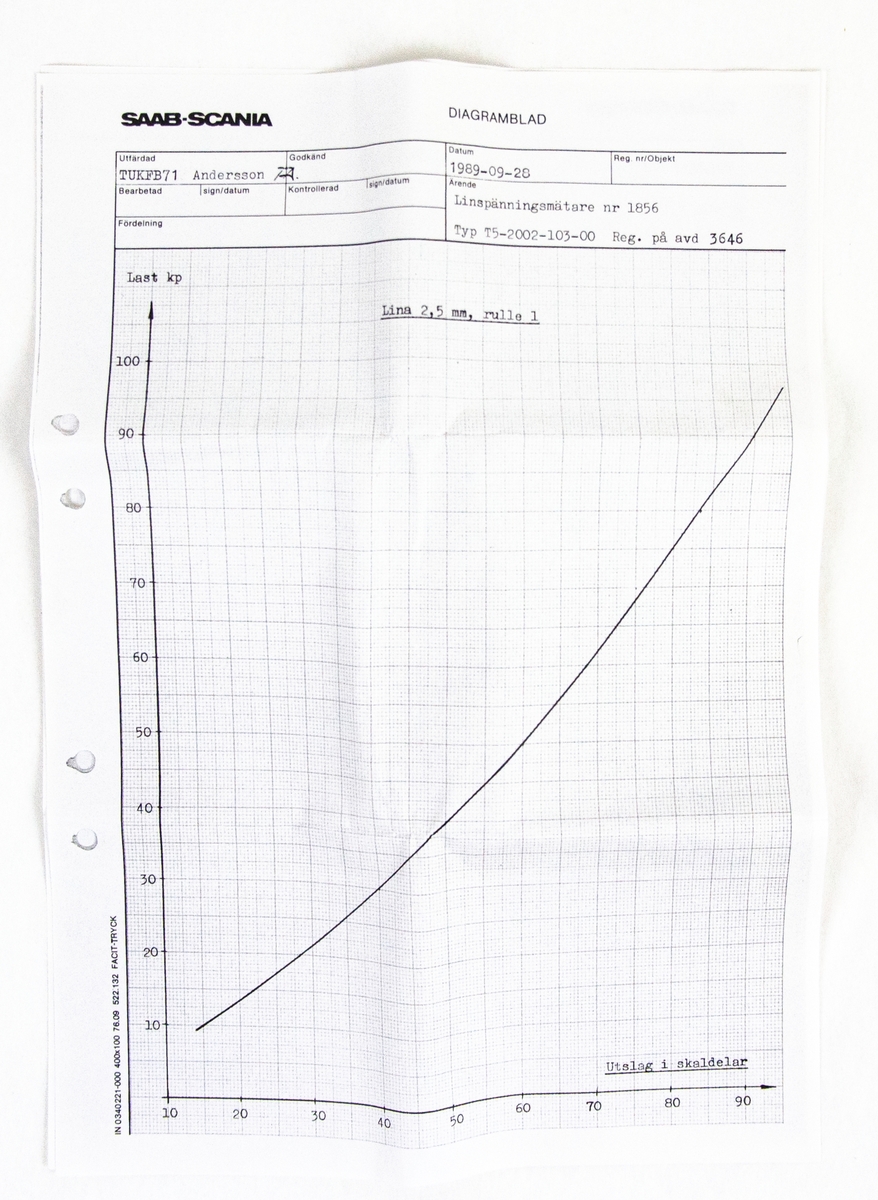 Linspänningsmätare T5-2002-103-00. Tillverkad av Pacific Scientific Company. Förvarad i en kvadratisk trälåda med ett tillhörande diagram- och instruktionsblad.