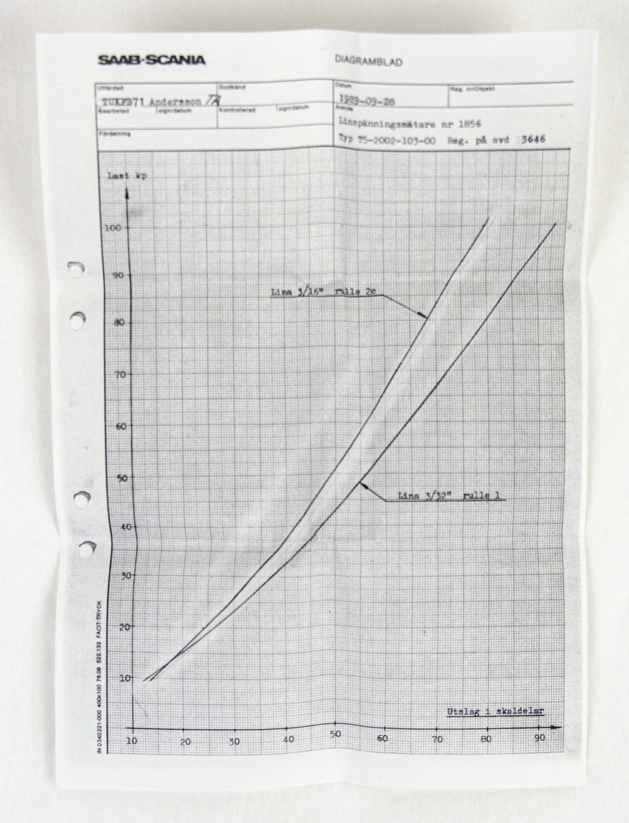 Linspänningsmätare T5-2002-103-00. Tillverkad av Pacific Scientific Company. Förvarad i en kvadratisk trälåda med ett tillhörande diagram- och instruktionsblad.