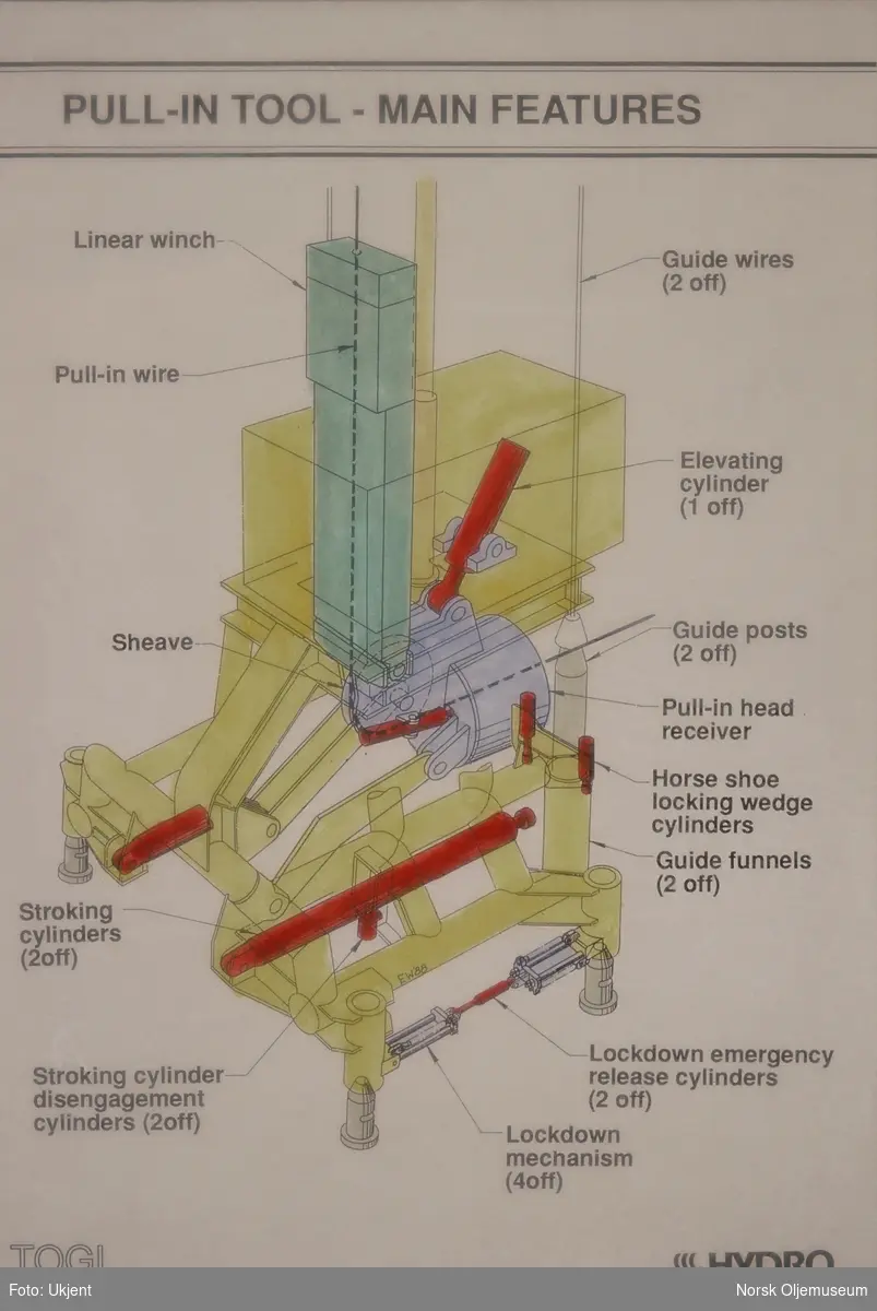 Lysbilder fra en presentasjon av TOGI-prosjektet. Det er presentasjon av alt utstyret og hvordan det skal installeres.