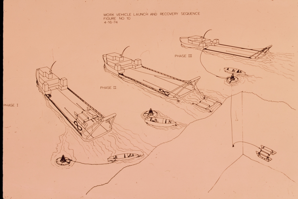 Planleggingstegning av prosedyren for å føre rørdeler til havbunnen med en maskin. Over står det "Haul down vehicle and pipe spool assembly launch and recovery sequence".