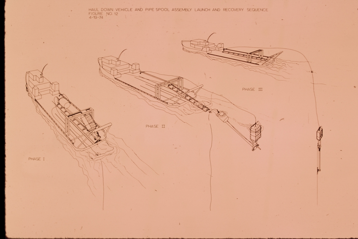 Planleggingstegning av prosedyren for å føre rørdeler til havbunnen med en maskin. Over står det "Haul down vehicle and pipe spool assembly launch and recovery sequence".