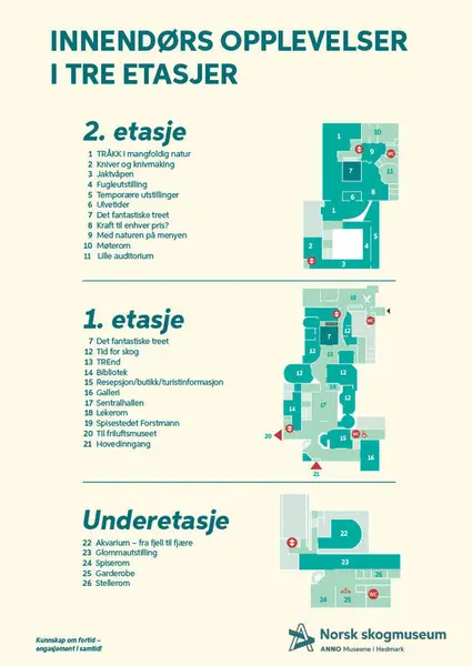 Detaljert kart over museets utstillinger. Innendørs opplevelser i tre etasjer. 2. etasje: Tråkk, kniver, jaktvåpen, fugleutstilling, temporære utstillinger, ulvetider, det fantastiske treet, kraft til enhver pris?, med natur på menyen, møterom og lille auditoriet. 1. etasje: det fantastiske treet, tid for skog, TREnd, bibliotek, resepsjon, galleri, sentralhall, til friluftsmuseum, lekerom, forstmann, hovedinngang. Underetasje: Akvarium, glommautstilling, spiserom, garderobe og stellerom