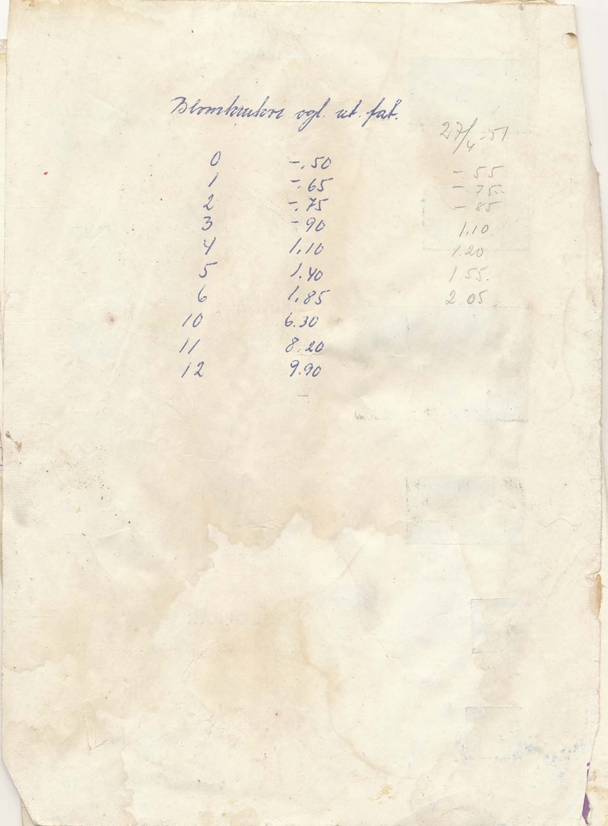 Prislista från Bo Fajans 1951, över amplar, blomkrukor och hushållsgods.