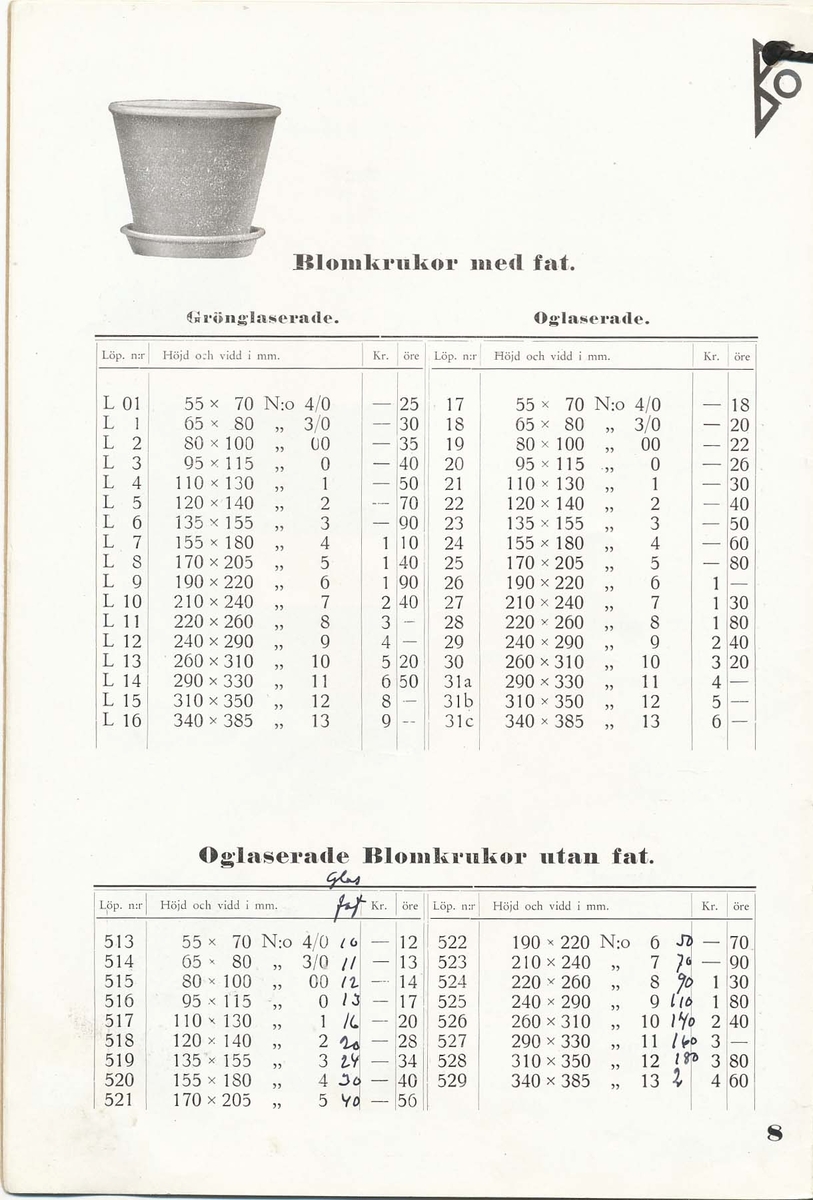Priskurant från Bo Fajans 1936 - 1937.