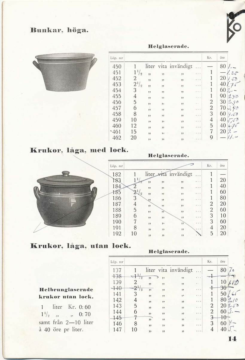 Priskurant från Bo Fajans 1936 - 1937.