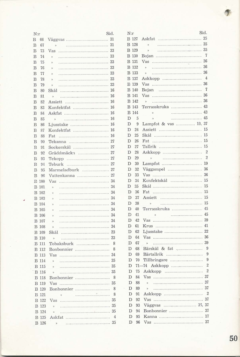 Priskurant från Bo Fajans 1938, med praktiska hushållsfajanser, konstglaserade dekorativa fajanser som terrasskrukor, vaser, skålar och blomkrukor.