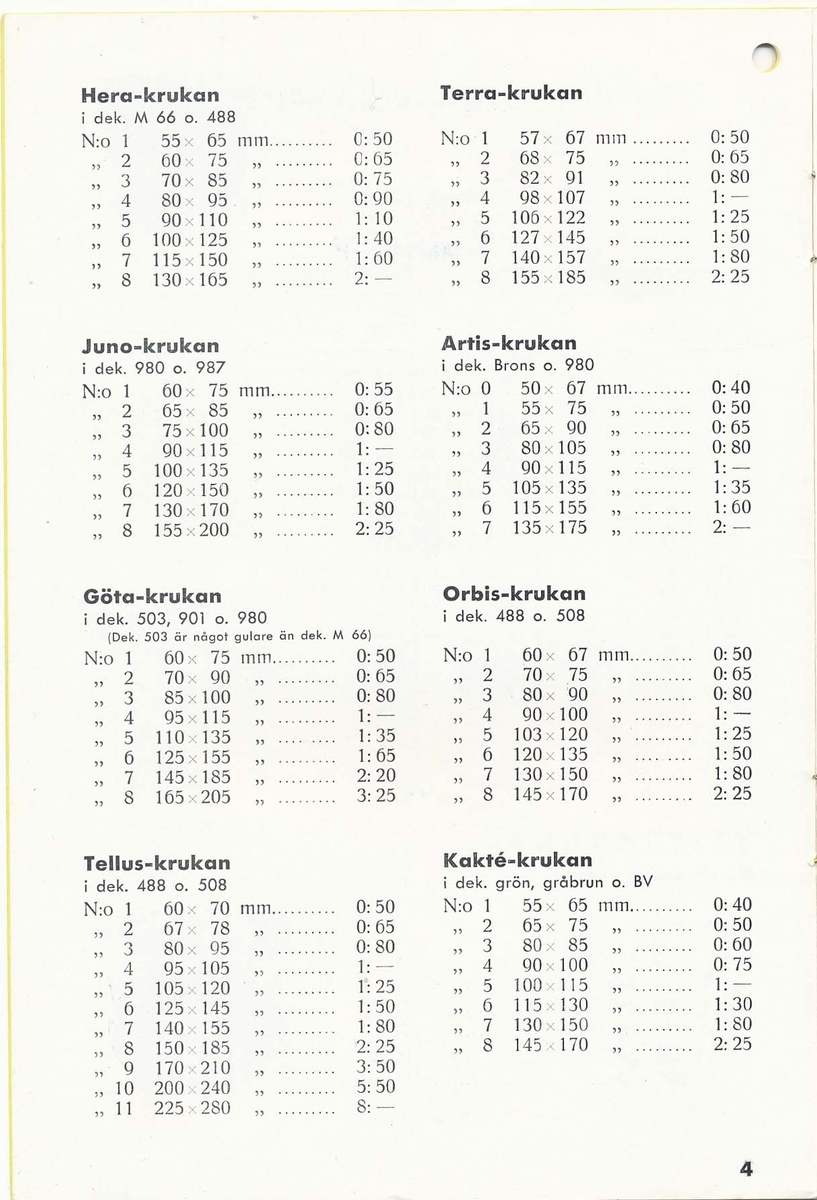 Priskurant från Bo Fajans 1938.